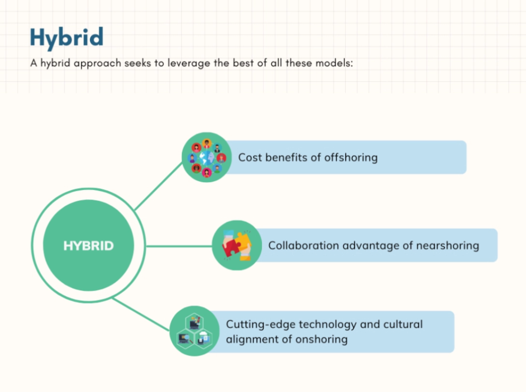 List of Benefits under Hybrid approach in a diagram