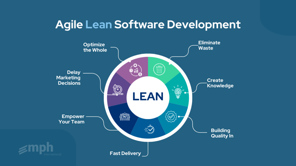 Agile Lean Software Development