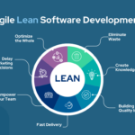 Agile Lean Software Development